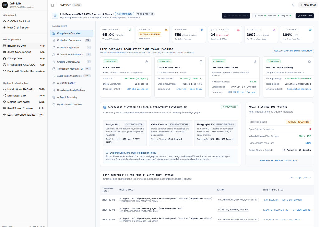Enterprise QMS & System of Record